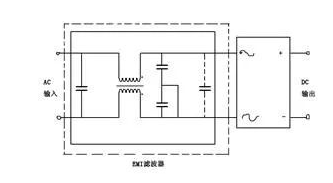 減小開關電源紋波和噪聲電壓的解決方法