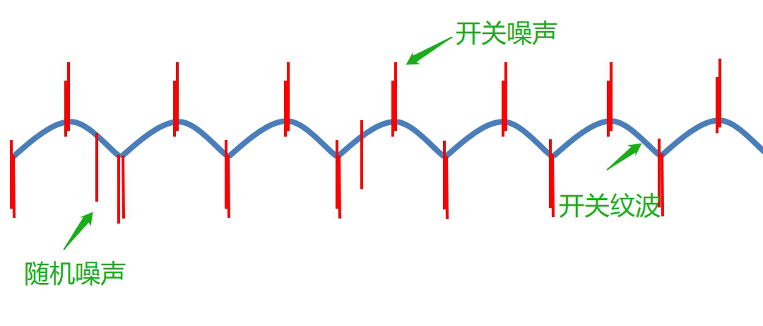 電源紋波噪聲測試