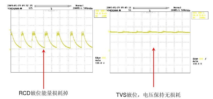  開關(guān)電源“待機功耗”問題怎么解決